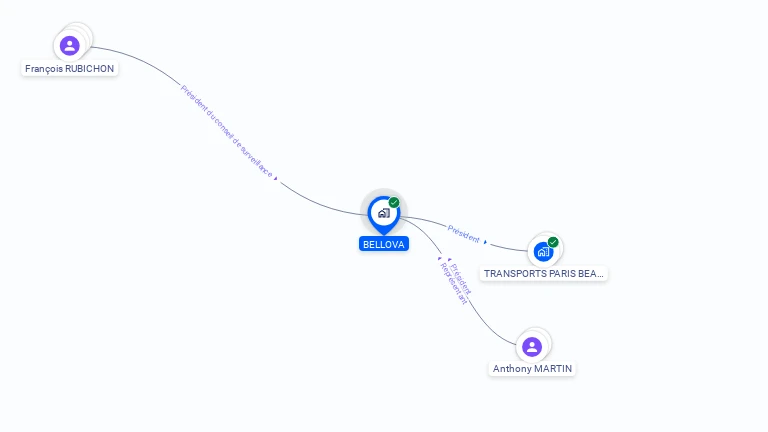 Cartographie gratuite de BELLOVA