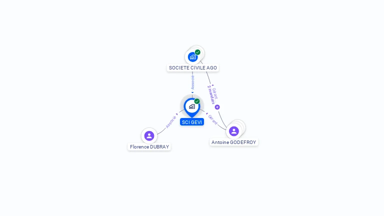 Cartographie gratuite de SCI GEVI
