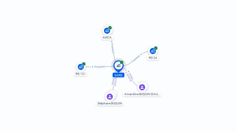 Cartographie gratuite de SARG