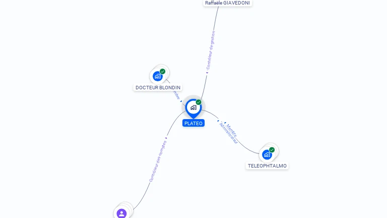 Cartographie gratuite de PLATEO