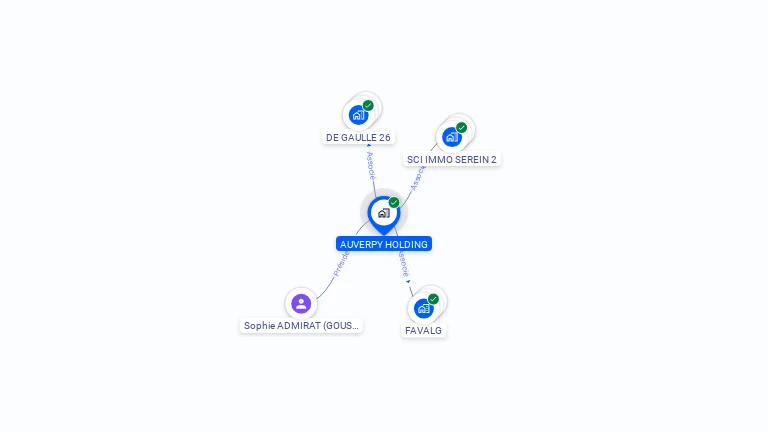Cartographie gratuite d'AUVERPY HOLDING