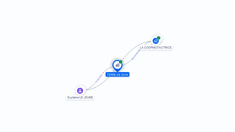 Cartographie gratuite de TERRE DE SOIN