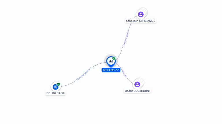 Cartographie gratuite de BPS AND CO