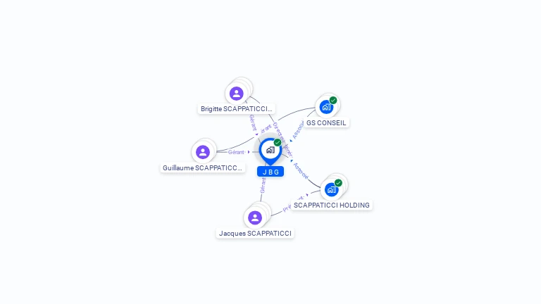 Cartographie gratuite de J B G