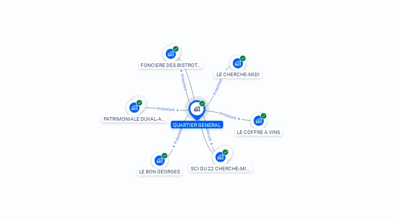 Cartographie gratuite de QUARTIER GENERAL