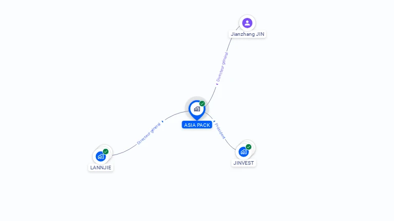 Cartographie gratuite d'ASIA PACK