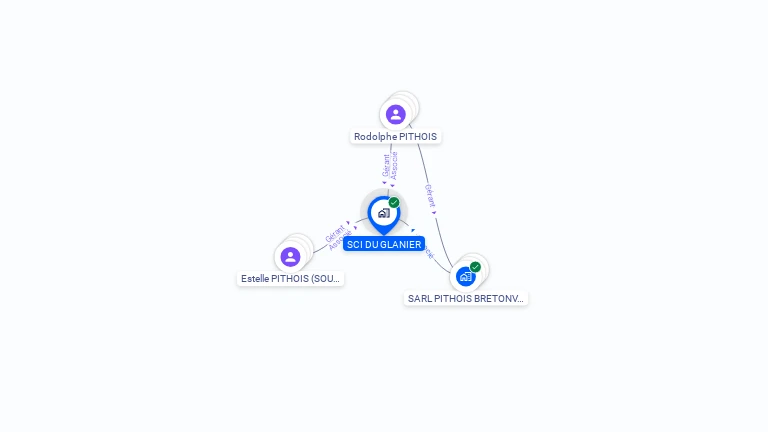 Cartographie gratuite de SCI DU GLANIER
