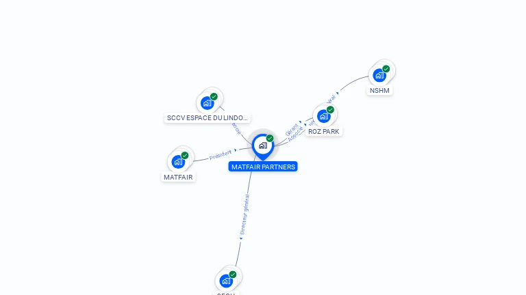 Cartographie gratuite de MATFAIR PARTNERS