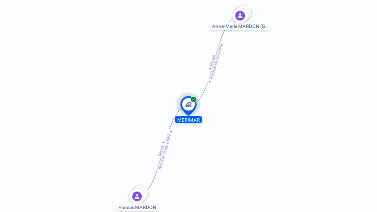 Cartographie gratuite de MERIMAR