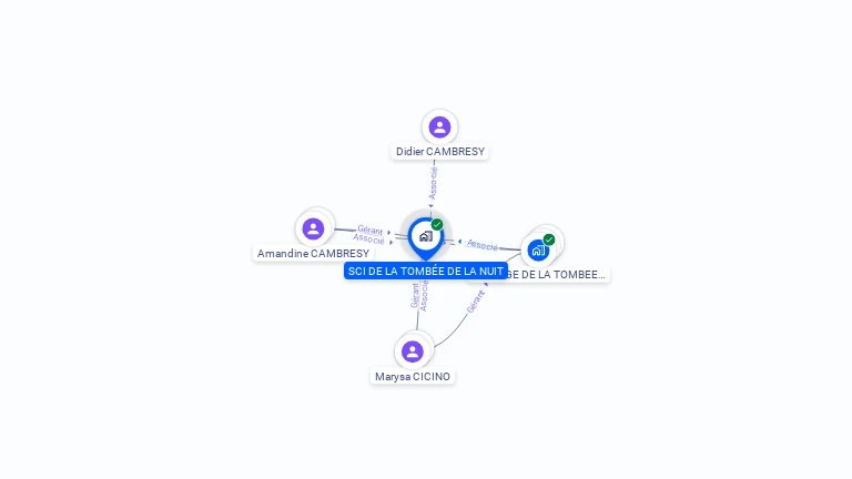 Cartographie gratuite de SCI DE LA TOMBEE DE LA NUIT