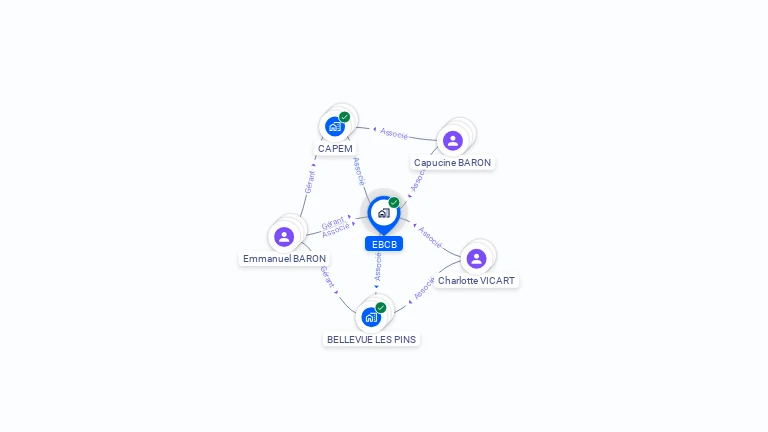 Cartographie gratuite d'EBCB