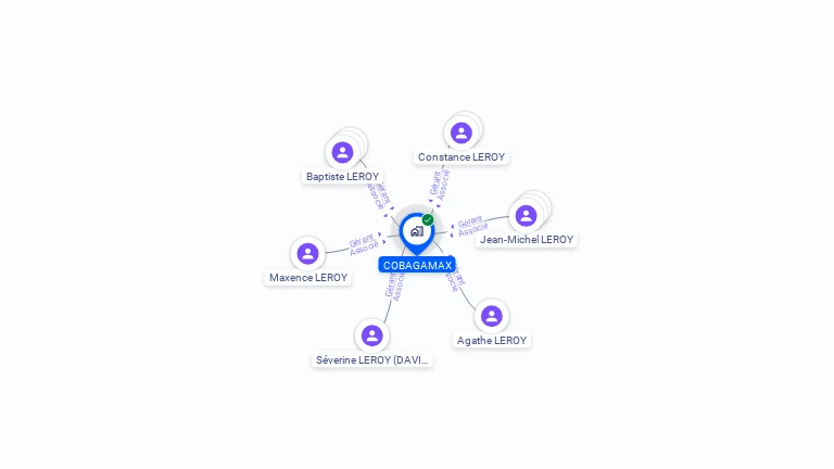 Cartographie gratuite de COBAGAMAX