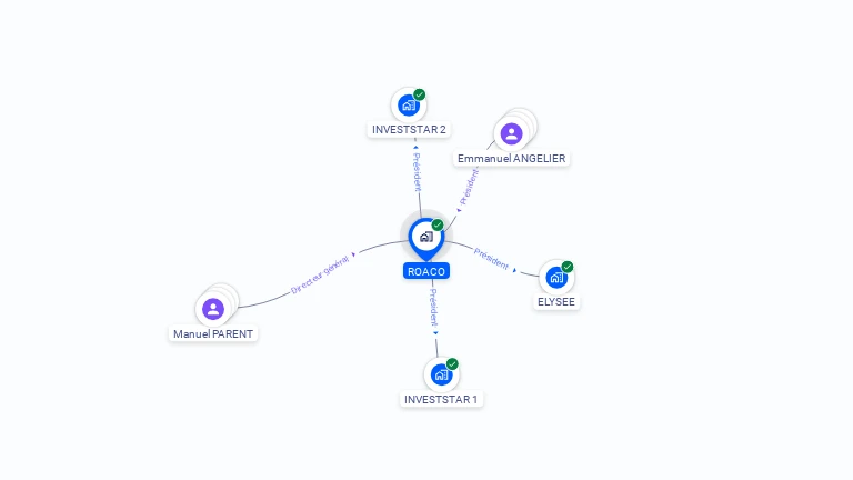 Cartographie gratuite de ROACO