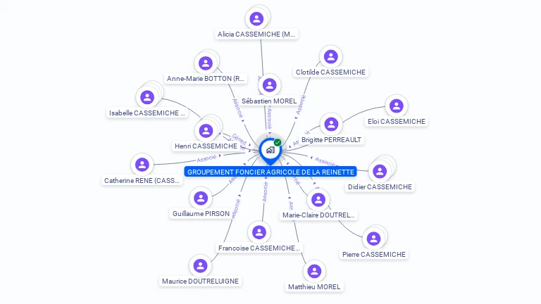 Cartographie gratuite de GROUPEMENT FONCIER AGRICOLE DE LA REINETTE