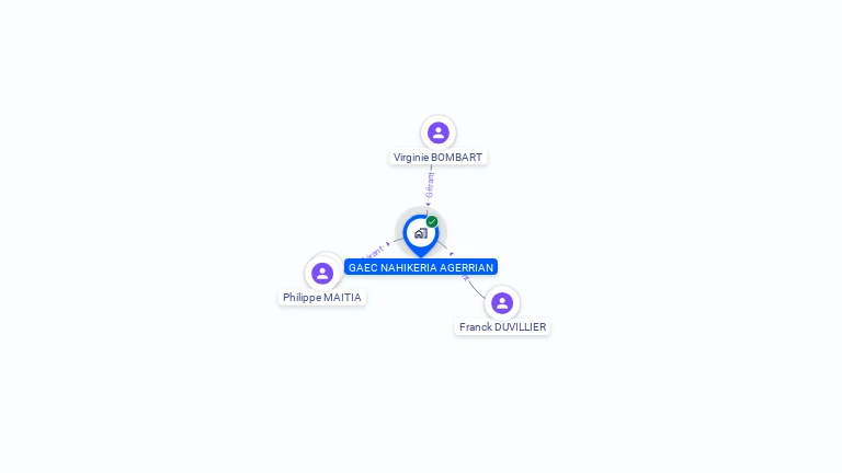 Cartographie gratuite de GAEC NAHIKERIA AGERRIAN