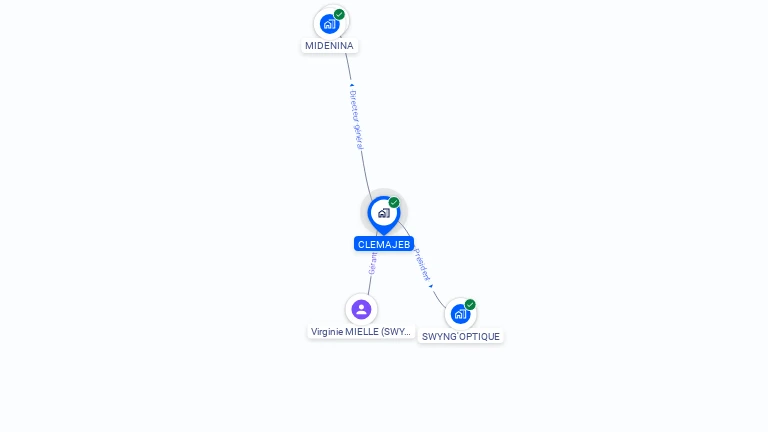 Cartographie gratuite de CLEMAJEB
