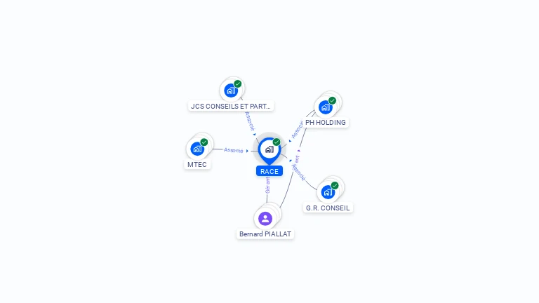 Cartographie gratuite de RACE