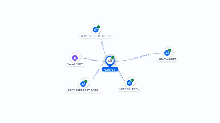 Cartographie gratuite de PL INVEST