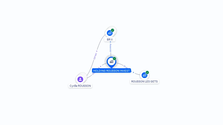 Cartographie gratuite de HOLDING ROUSSON INVEST