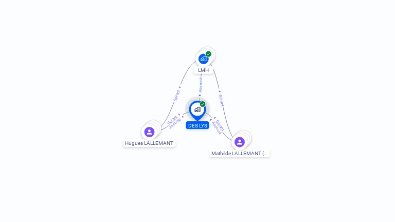 Cartographie gratuite de DES LYS