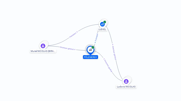 Cartographie gratuite de POLENERGY