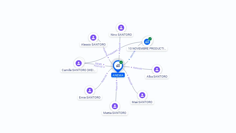 Cartographie gratuite d'ANEMA