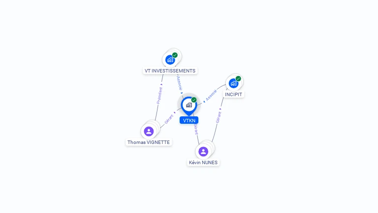 Cartographie gratuite de VTKN