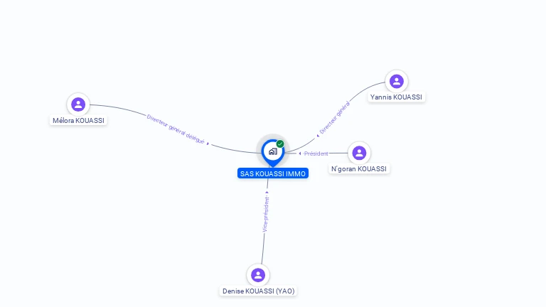 Cartographie gratuite de SAS KOUASSI IMMO