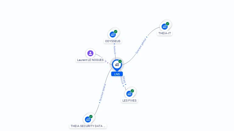 Cartographie gratuite de LNS