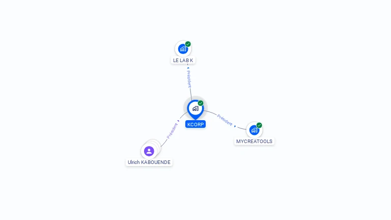 Cartographie gratuite de KCORP