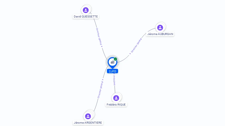 Cartographie gratuite de 2JFD