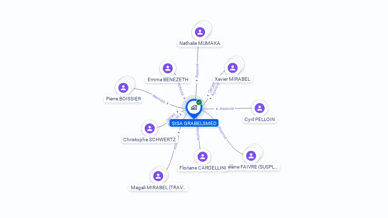 Cartographie gratuite de SISA GRABELSMED