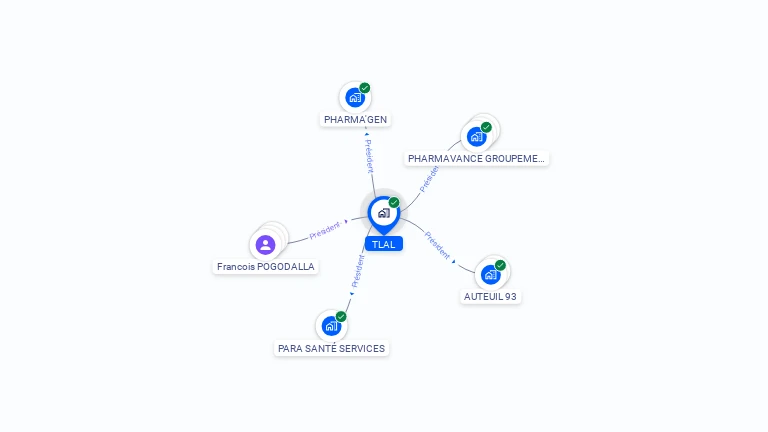 Cartographie gratuite de TLAL