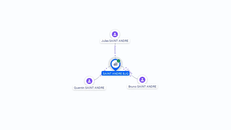 Cartographie gratuite de SAINT ANDRE BJO