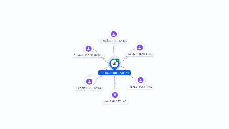 Cartographie gratuite de SCI DU CLOS D'AUJAC