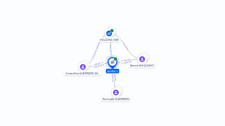 Cartographie gratuite de BARNI II