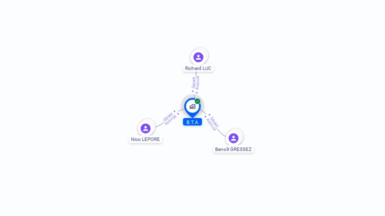 Cartographie gratuite de B.T.A