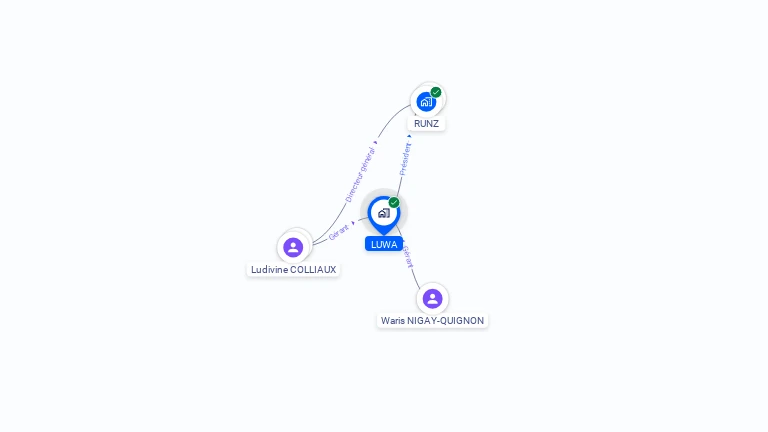 Cartographie gratuite de LUWA