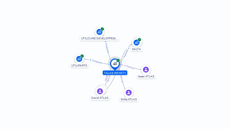 Cartographie gratuite de TALAS INFINITY