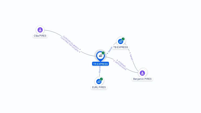 Cartographie gratuite de TR EXPRESS