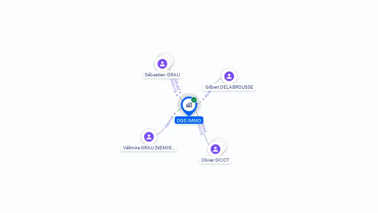 Cartographie gratuite d'OGS IMMO