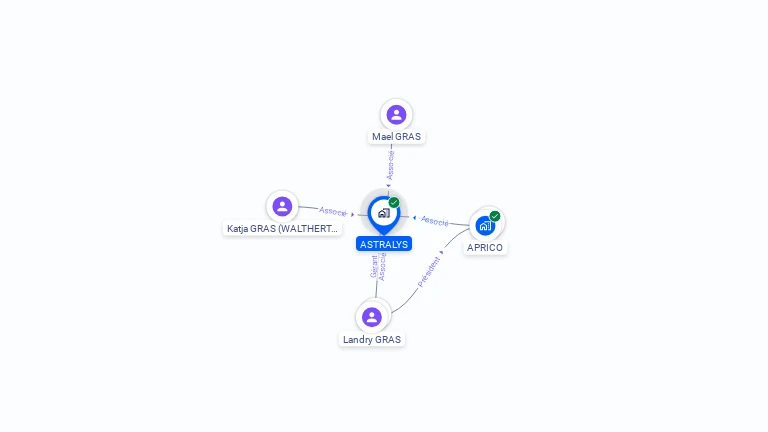 Cartographie gratuite d'ASTRALYS