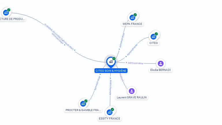 Cartographie gratuite de CITEO SOIN & HYGIENE