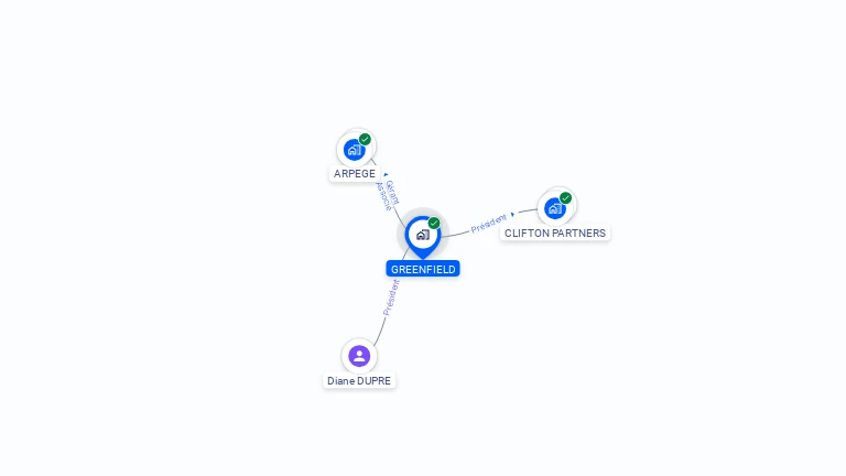 Cartographie gratuite de GREENFIELD