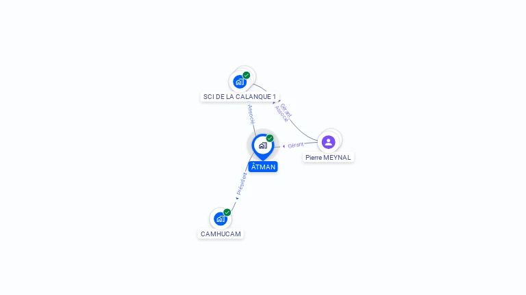 Cartographie gratuite d'ATMAN