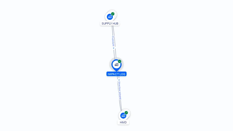 Cartographie gratuite d'IMPACT LOG