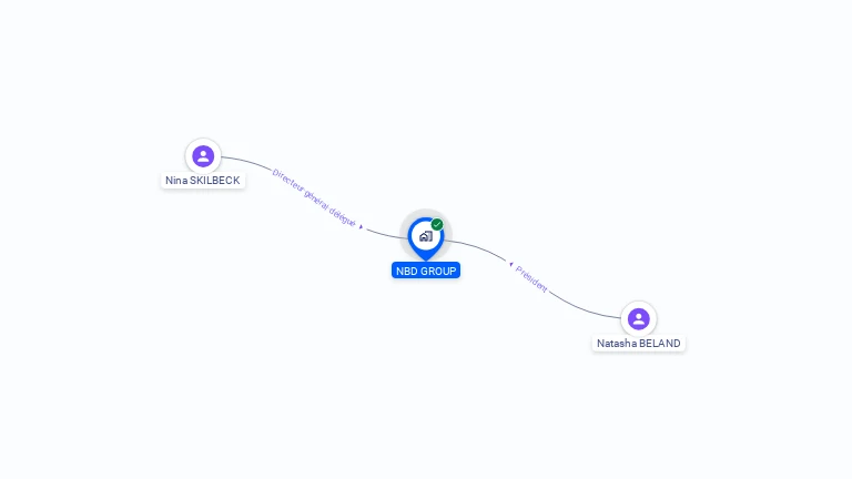 Cartographie gratuite de NBD GROUP