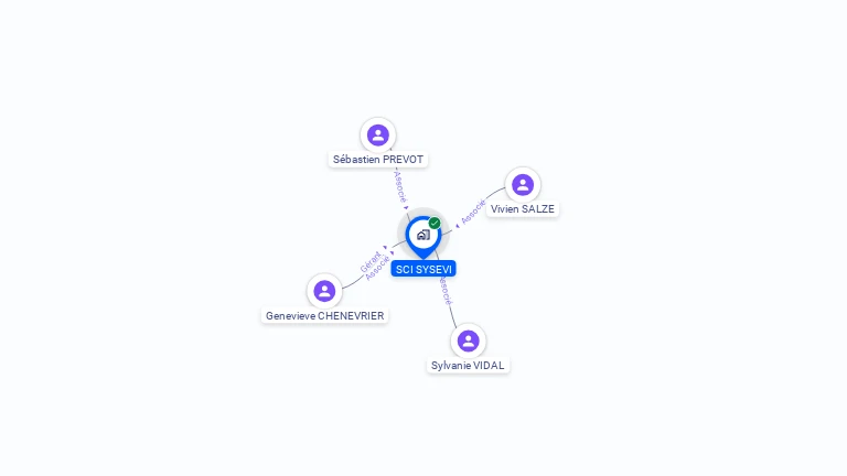 Cartographie gratuite de SCI SYSEVI