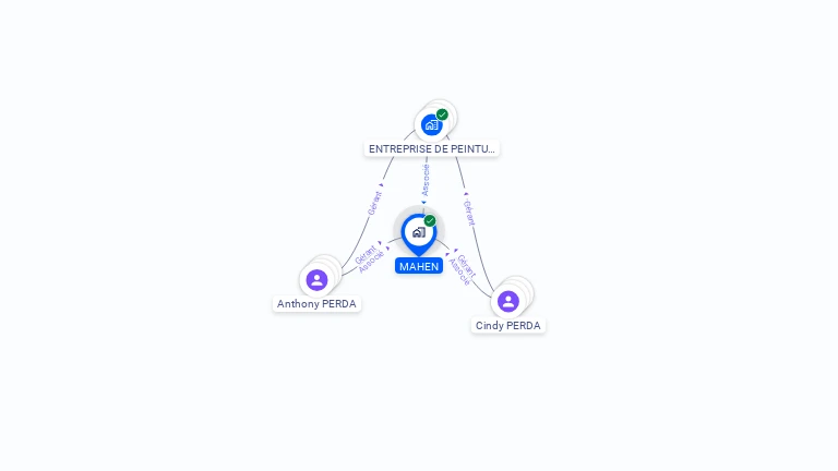 Cartographie gratuite de MAHEN
