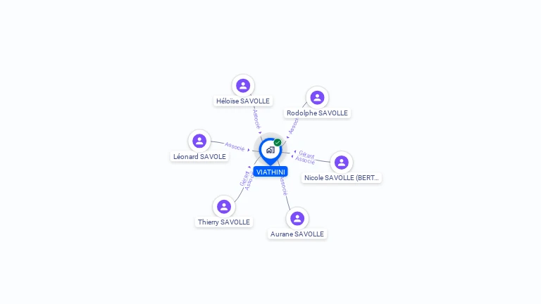 Cartographie gratuite de VIATHINI